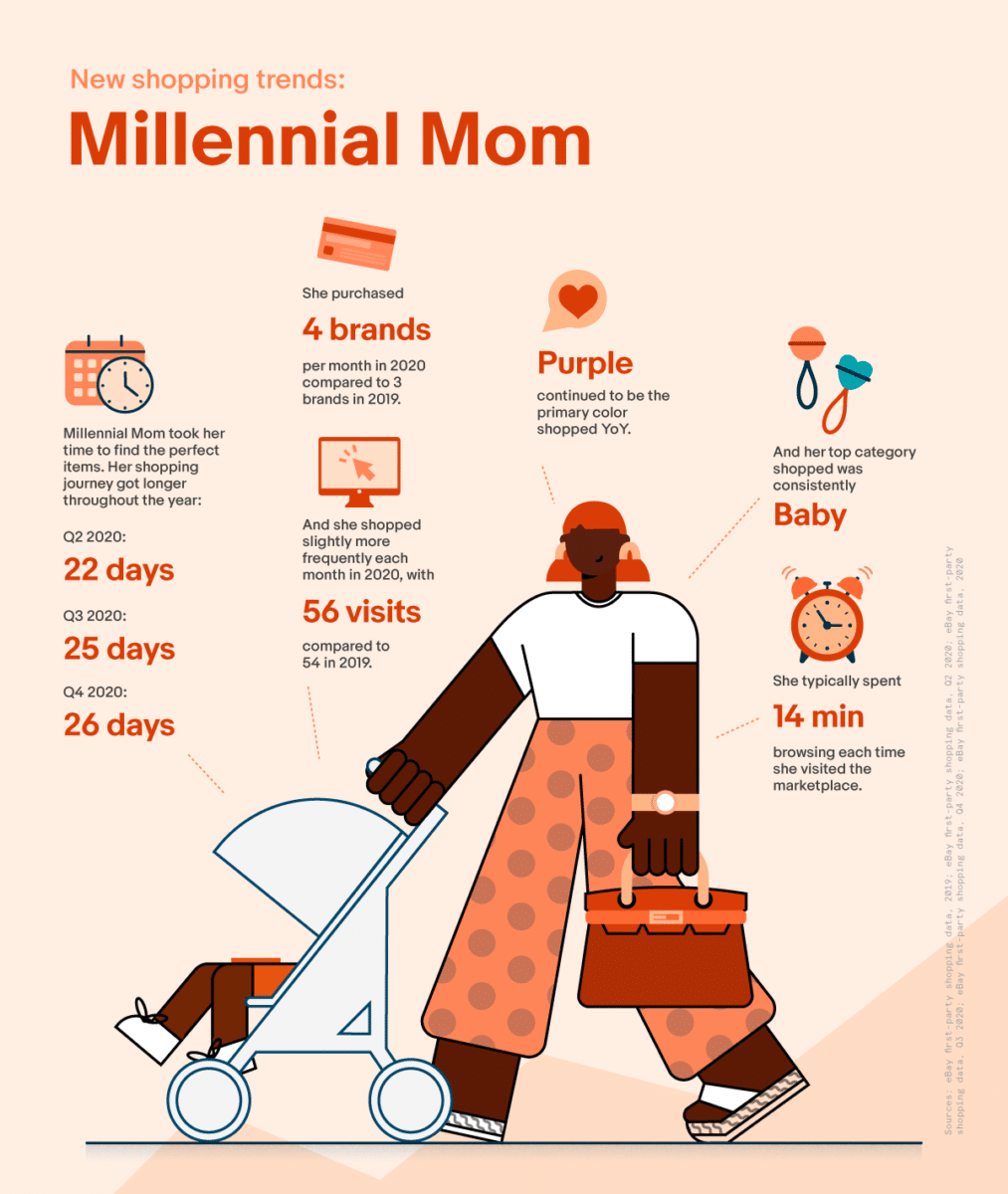 New shopping trends: Millennial Moms -  Ads